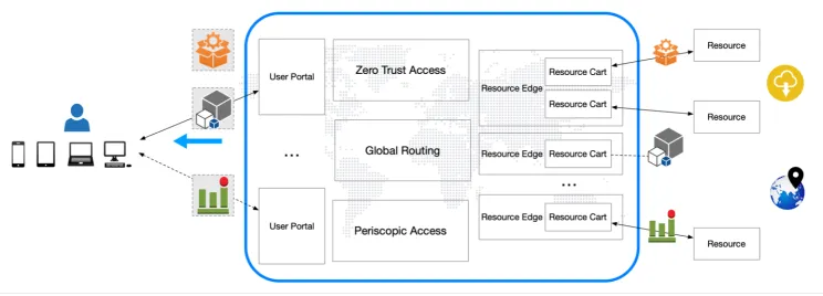 Figure 4. Cloud-native Instant Workspace